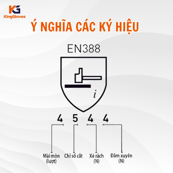 Ý nghĩa các ký hiệu trong Tiêu chuẩn EN388 cho găng tay